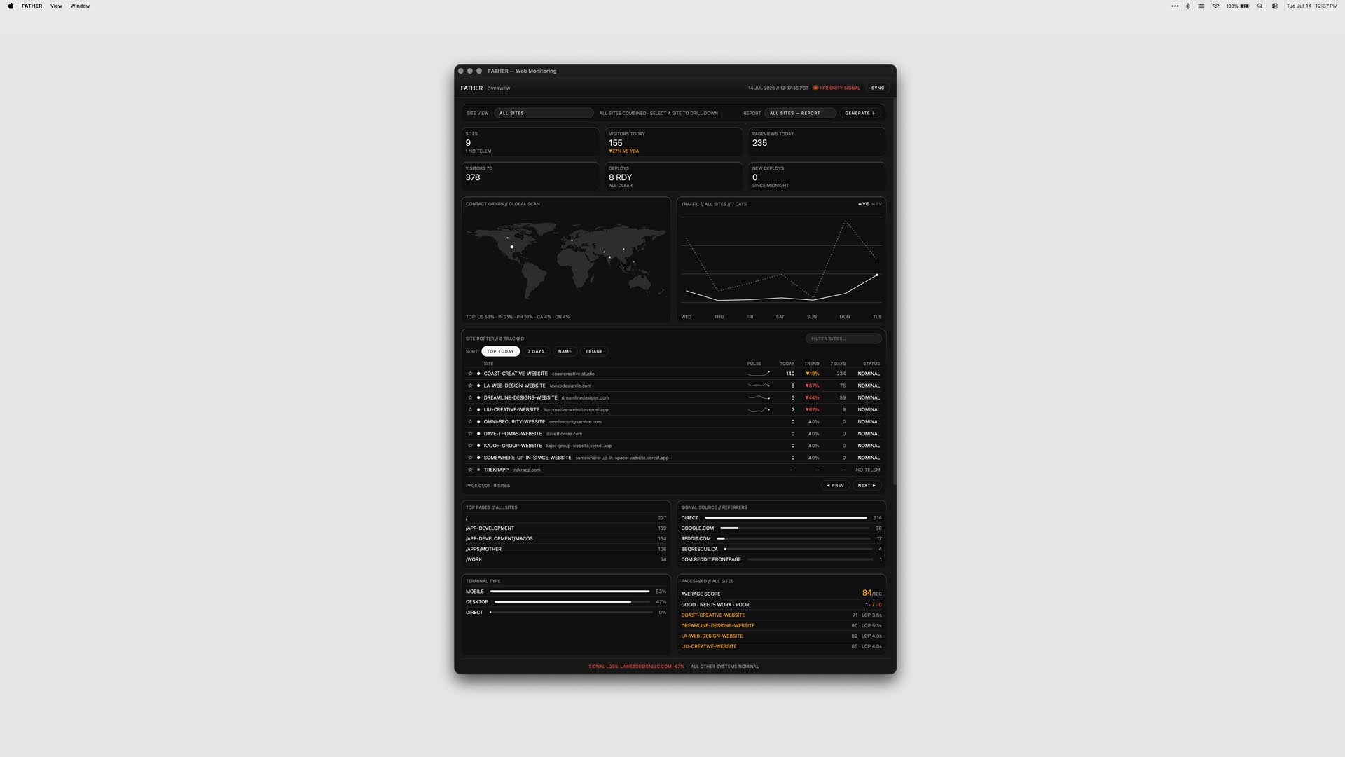 FATHER — Web Monitoring