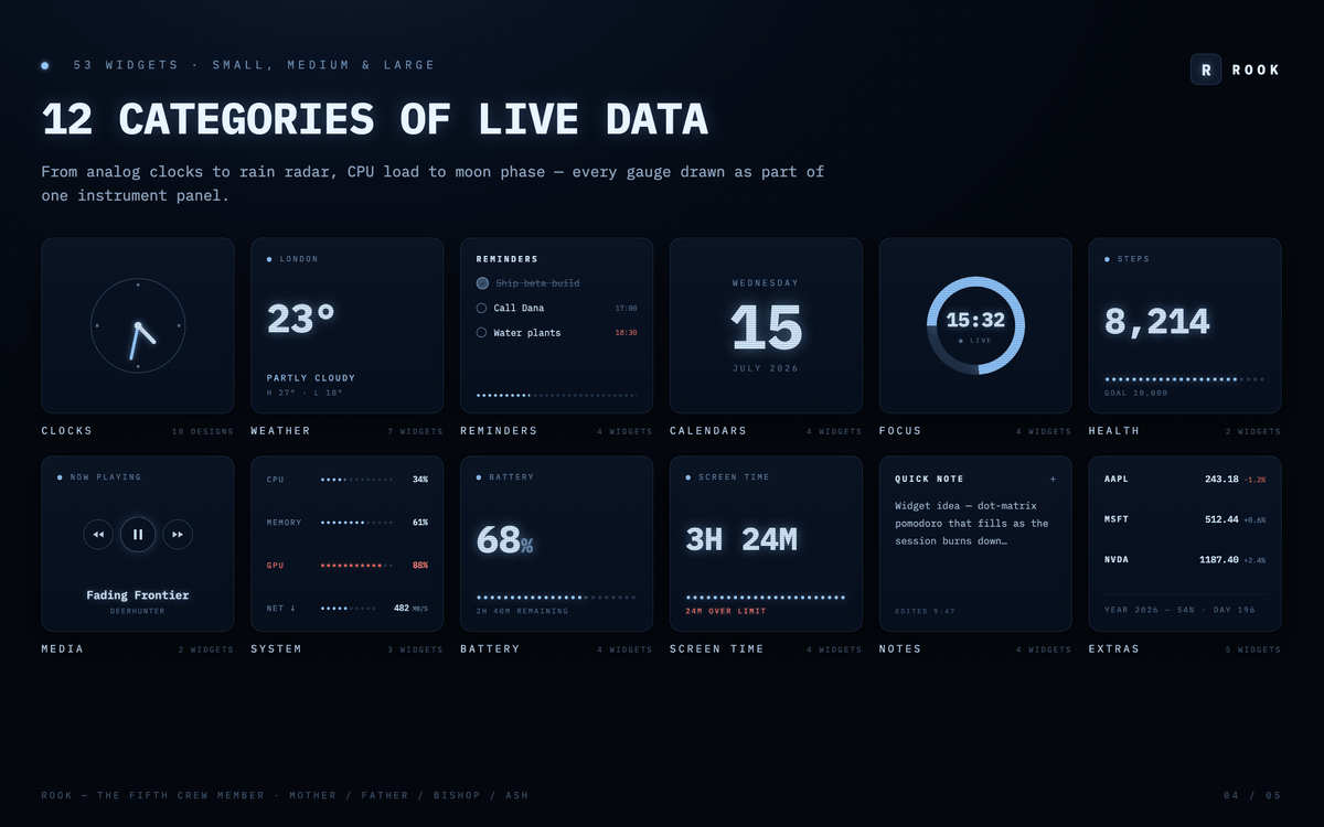 Null Widgets + Rook Widgets Bundle